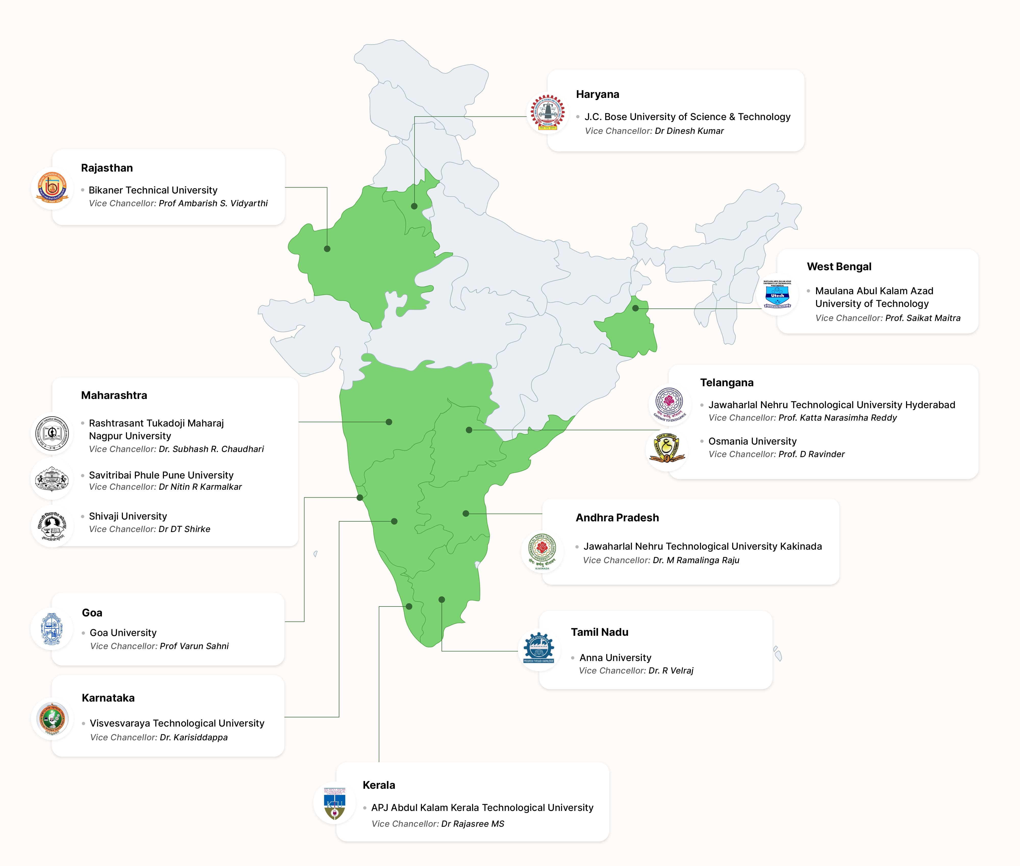 Map showing the universities which were admitted in the program